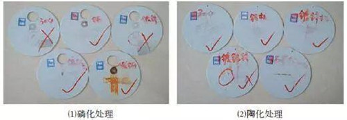 圖 3 耐鹽霧試驗測試結果對比