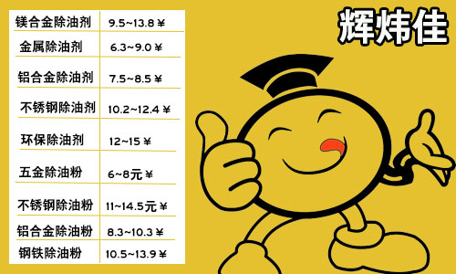 大數據讓你了解除油劑的價格，看看你買貴了嗎？